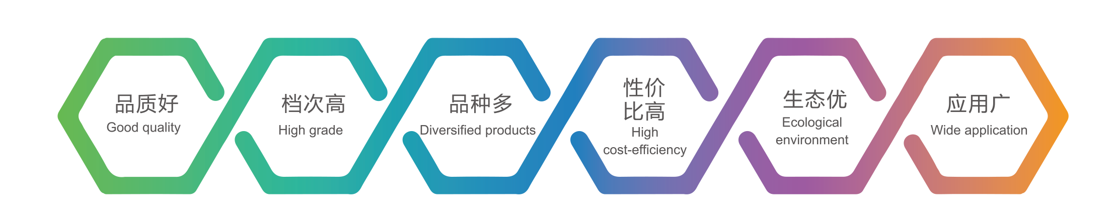 安利材料 安利材料